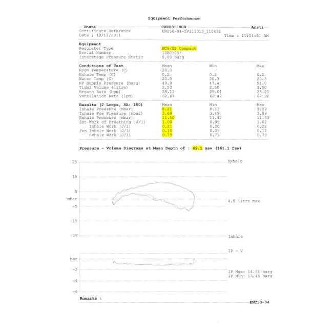 REGULADOR XS COMPACT MC9 INT CRESSI