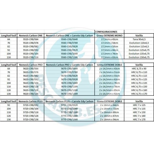 CONFIGURACIONES FUSILES NEMESIS CARBON