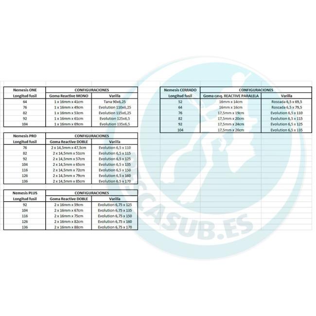CONFIGURACION NEMESIS ALUMINIO
