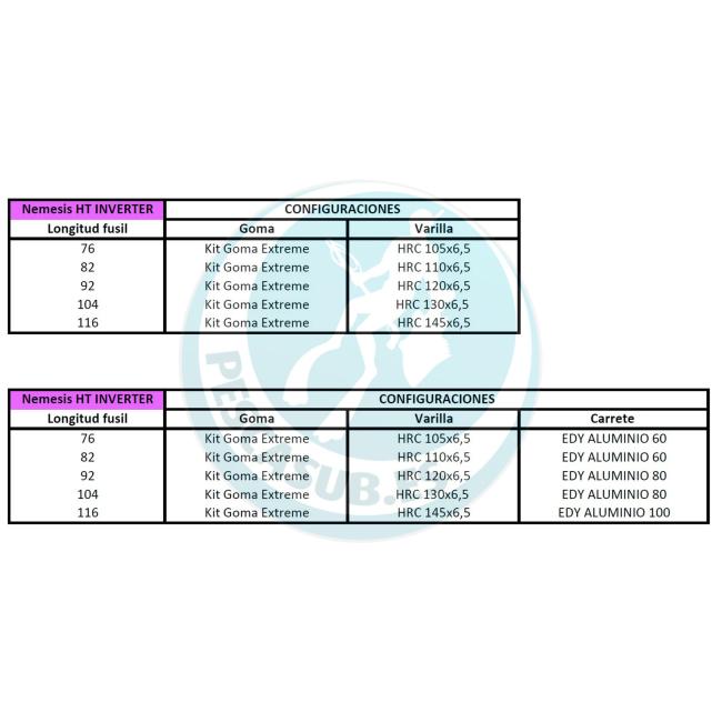 CONFIGURACIONES ROLLER HT
