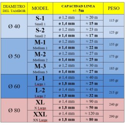 TABLA MEDIDAS CARRETE VERTICAL CARBON PS-DIVE