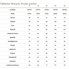 TABLA DE TALLAS