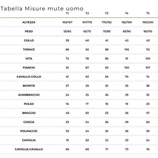 TABLA DE TALLAS