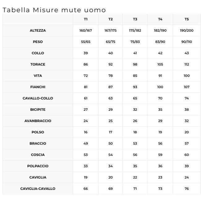 TABLA MEDIDAS TRAJE CAMOSKIN C4